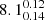 $ 8.1^{0.12}_{0.14} $
