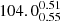 $ 104.0^{0.51}_{0.55} $
