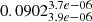 $ 0.0902^{3.7e-06}_{3.9e-06} $