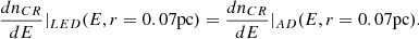 $$ \begin{aligned} \frac{dn_{CR}}{dE}|_{LED}(E,r=0.07\mathrm{pc})=\frac{dn_{CR}}{dE}|_{AD}(E,r= 0.07\mathrm{pc}). \end{aligned} $$