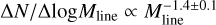 $\Delta N/\Delta \log {M_{{\rm{line }}}} \propto M_{{\rm{line }}}^{ - 1.4 \pm 0.1}$