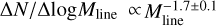 $\Delta N/\Delta \log {M_{{\rm{line }}}} \propto M_{{\rm{line }}}^{ - 1.7 \pm 0.1}$
