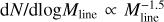 ${\rm{d}}N/{\rm{d}}\log {M_{{\rm{line }}}} \propto M_{{\rm{line }}}^{ - 1.5}$