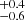 $ ^{+0.4}_{-0.6} $