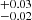 $ ^{+0.03}_{-0.02} $