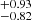$ ^{+0.93}_{-0.82} $