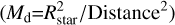 $\[\left(M_{\mathrm{d}}=R_{\mathrm{star}}^2 / \text { Distance}^2\right)\]$