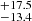 $ ^{+17.5}_{-13.4} $