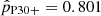 $ \hat{p}_{\mathrm{P30+}} = 0.801 $