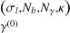 $\matrix{ {\left( {{\sigma _l},{N_b},{N_\gamma },K} \right)} \hfill \cr {{\gamma ^{(0)}}} \hfill \cr } $
