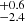 $ _{-2.4}^{+0.6} $