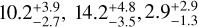 $10.2_{ - 2.7}^{ + 3.9},14.2_{ - 3.5}^{ + 4.8},2.9_{ - 1.3}^{ + 2.9}$