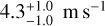 $4.3_{ - 1.0}^{ + 1.0}{\rm{m}}\,\,{{\rm{s}}^{ - 1}}$