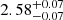 $ 2.58^{+0.07}_{-0.07} $