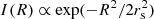 $ I(R)\propto \exp (-{R}^{2}/2r_{\mathrm{s}}^{2}) $