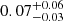 $ 0.07^{+0.06}_{-0.03} $