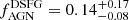 $ f_{\mathrm{AGN}}^{\mathrm{DSFG}}=0.14^{+0.17}_{-0.08} $