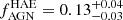 $ f_{\mathrm{AGN}}^{\mathrm{HAE}}=0.13^{+0.04}_{-0.03} $
