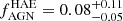 $ f_{\mathrm{AGN}}^{\mathrm{HAE}}=0.08^{+0.11}_{-0.05} $