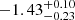 $ -1.43^{+0.10}_{-0.23} $