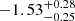 $ -1.53^{+0.28}_{-0.25} $