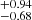 $ ^{+0.94}_{-0.68} $