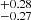 $ _{-0.27}^{+0.28} $