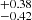 $ _{-0.42}^{+0.38} $