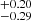 $ _{-0.29}^{+0.20} $