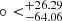 $ \circ < ^{+26.29}_{-64.06} $