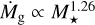 ${\dot M_{\rm{g}}} \propto M_ \star ^{1.26}$