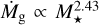 ${\dot M_{\rm{g}}} \propto M_ \star ^{2.43}$