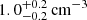 $ 1.0^{+0.2}_{-0.2}\,\mathrm{cm}^{-3} $