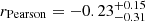 $ r_{\mathrm{Pearson}} = -0.23_{-0.31}^{+0.15} $