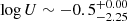 $ \log U \sim -0.5^{+0.00}_{-2.25} $