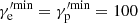 $ \gamma_{\mathrm{e}}^{\prime \mathrm{min}}=\gamma_{\mathrm{p}}^{\prime \mathrm{min}}=100 $