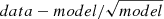 $ data - model/\sqrt{model} $