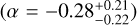 $\[\left(\alpha=-0.28_{-0.22}^{+0.21}\right)\]$