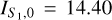 $\[I_{S_1, 0}=14.40\]$