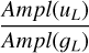 ${{Ampl\left( {{u_L}} \right)} \over {Ampl\left( {{g_L}} \right)}}$