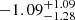 $ -1.09^{+1.09}_{-1.28} $
