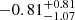 $ -0.81^{+0.81}_{-1.07} $