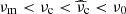 $ \nu_{\mathrm{m}} < \nu_{\mathrm{c}} < \widehat{\nu}_{\mathrm{c}} < \nu_0 $