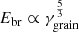 $ E_{\mathrm{br}} \propto \gamma_{\mathrm{grain}}^{\frac{5}{3}} $