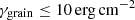 $ \gamma_{\mathrm{grain}} \leq 10\,\mathrm{erg\,cm}^{-2} $
