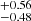 $ ^{+0.56}_{-0.48} $