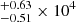 $ ^{+0.63}_{-0.51} \times 10^4 $