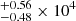 $ ^{+0.56}_{-0.48} \times 10^4 $