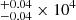 $ ^{+0.04}_{-0.04} \times 10^4 $