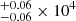 $ ^{+0.06}_{-0.06} \times 10^4 $